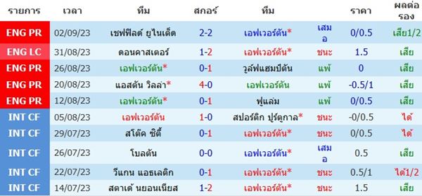 การวิเคราะห์สถิติในอดีต