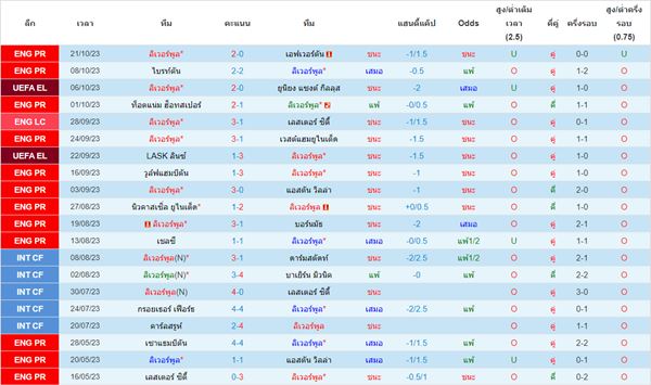 บทบาทของสถิติและการวิเคราะห์ข้อมูล