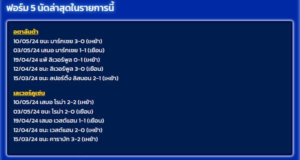 วิเคราะห์สถิติการแข่งขัน